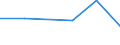 Flow: Exports / Measure: Values / Partner Country: Chinese Taipei / Reporting Country: Czech Rep.