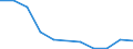 Flow: Exports / Measure: Values / Partner Country: Chinese Taipei / Reporting Country: Greece