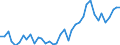 Handelsstrom: Exporte / Maßeinheit: Werte / Partnerland: Chinese Taipei / Meldeland: Japan