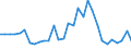 Flow: Exports / Measure: Values / Partner Country: World / Reporting Country: Belgium