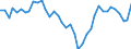 Flow: Exports / Measure: Values / Partner Country: World / Reporting Country: Canada