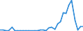 Flow: Exports / Measure: Values / Partner Country: World / Reporting Country: Chile