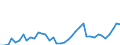 Flow: Exports / Measure: Values / Partner Country: World / Reporting Country: Denmark