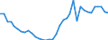 Flow: Exports / Measure: Values / Partner Country: World / Reporting Country: France incl. Monaco & overseas