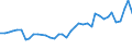 Flow: Exports / Measure: Values / Partner Country: World / Reporting Country: Germany