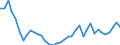 Flow: Exports / Measure: Values / Partner Country: World / Reporting Country: Greece