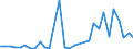 Flow: Exports / Measure: Values / Partner Country: World / Reporting Country: Hungary