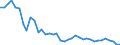 Flow: Exports / Measure: Values / Partner Country: World / Reporting Country: Italy incl. San Marino & Vatican