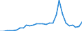 Flow: Exports / Measure: Values / Partner Country: World / Reporting Country: Korea, Rep. of