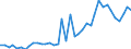 Flow: Exports / Measure: Values / Partner Country: World / Reporting Country: Spain