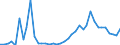 Flow: Exports / Measure: Values / Partner Country: World / Reporting Country: Switzerland incl. Liechtenstein