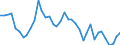 Flow: Exports / Measure: Values / Partner Country: World / Reporting Country: United Kingdom