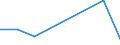 Flow: Exports / Measure: Values / Partner Country: Canada / Reporting Country: Austria