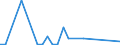 Flow: Exports / Measure: Values / Partner Country: Canada / Reporting Country: Belgium