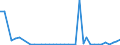 Flow: Exports / Measure: Values / Partner Country: Canada / Reporting Country: Germany