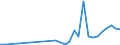 Flow: Exports / Measure: Values / Partner Country: Canada / Reporting Country: Mexico