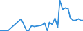 Flow: Exports / Measure: Values / Partner Country: Canada / Reporting Country: Spain