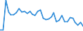 Flow: Exports / Measure: Values / Partner Country: Canada / Reporting Country: USA incl. PR. & Virgin Isds.