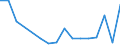 Flow: Exports / Measure: Values / Partner Country: China / Reporting Country: Australia