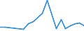 Flow: Exports / Measure: Values / Partner Country: China / Reporting Country: Canada