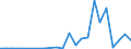 Flow: Exports / Measure: Values / Partner Country: China / Reporting Country: France incl. Monaco & overseas