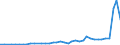 Flow: Exports / Measure: Values / Partner Country: China / Reporting Country: Germany