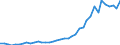 Flow: Exports / Measure: Values / Partner Country: China / Reporting Country: Japan