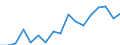 Flow: Exports / Measure: Values / Partner Country: China / Reporting Country: Mexico