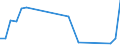 Flow: Exports / Measure: Values / Partner Country: China / Reporting Country: Slovakia