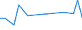 Flow: Exports / Measure: Values / Partner Country: Chinese Taipei / Reporting Country: Czech Rep.