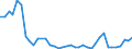 Flow: Exports / Measure: Values / Partner Country: Chinese Taipei / Reporting Country: Germany