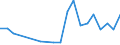 Flow: Exports / Measure: Values / Partner Country: Chinese Taipei / Reporting Country: Israel