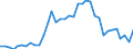 Flow: Exports / Measure: Values / Partner Country: World / Reporting Country: Australia