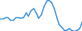 Flow: Exports / Measure: Values / Partner Country: World / Reporting Country: Canada