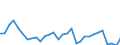 Flow: Exports / Measure: Values / Partner Country: World / Reporting Country: Czech Rep.