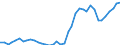 Handelsstrom: Exporte / Maßeinheit: Werte / Partnerland: World / Meldeland: Germany