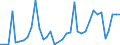 Handelsstrom: Exporte / Maßeinheit: Werte / Partnerland: World / Meldeland: New Zealand