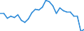 Flow: Exports / Measure: Values / Partner Country: World / Reporting Country: Austria