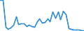 Handelsstrom: Exporte / Maßeinheit: Werte / Partnerland: World / Meldeland: Canada