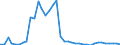 Flow: Exports / Measure: Values / Partner Country: World / Reporting Country: Finland