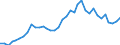 Flow: Exports / Measure: Values / Partner Country: World / Reporting Country: France incl. Monaco & overseas