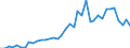 Flow: Exports / Measure: Values / Partner Country: World / Reporting Country: Italy incl. San Marino & Vatican