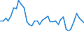 Flow: Exports / Measure: Values / Partner Country: World / Reporting Country: Japan