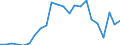 Flow: Exports / Measure: Values / Partner Country: World / Reporting Country: Luxembourg