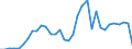 Handelsstrom: Exporte / Maßeinheit: Werte / Partnerland: World / Meldeland: Mexico