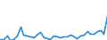 Flow: Exports / Measure: Values / Partner Country: World / Reporting Country: Netherlands