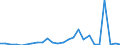 Flow: Exports / Measure: Values / Partner Country: World / Reporting Country: Slovakia