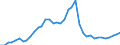 Flow: Exports / Measure: Values / Partner Country: World / Reporting Country: Spain