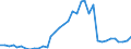 Flow: Exports / Measure: Values / Partner Country: World / Reporting Country: Sweden