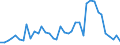 Flow: Exports / Measure: Values / Partner Country: World / Reporting Country: Switzerland incl. Liechtenstein